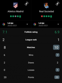 Komparasi performa Real Sociedad vs Atletico Madrid di La Liga. | foto: tangkapan layar aplikasi FotMob