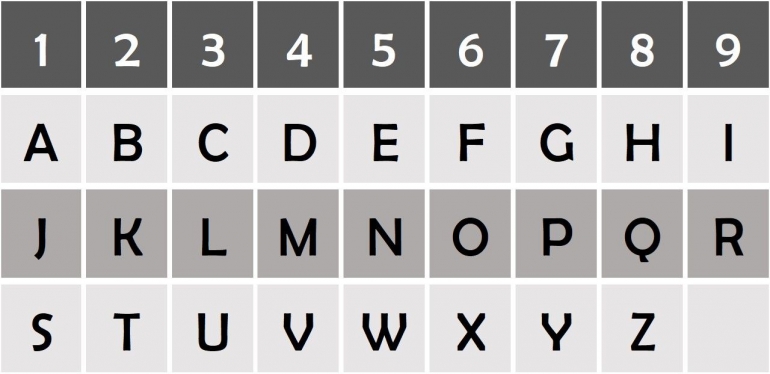 Tabel Pythagoras (Dokumen Pribadi)