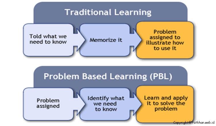 Problem Base Rd Learning Structure Problem Based Learning - Kompasiana.com