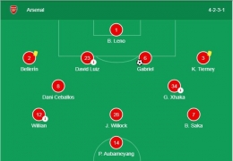 Formasi Arsenal vs Wolves (30/11). Gambar: Google/Arsenal