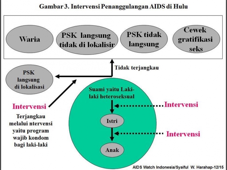 Dok Pribadi