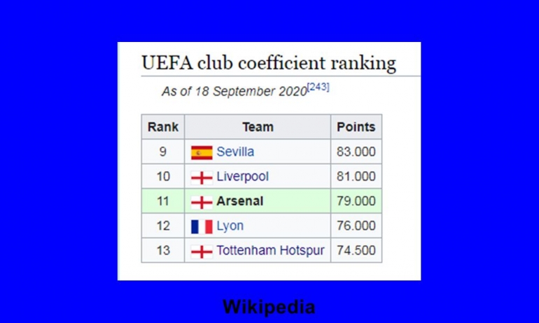 Koefisien Arsenal ternyata masih di atas Tottenham Hotspur. Gambar diolah dari: Wikipedia