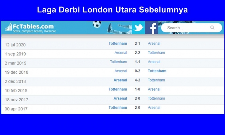 Pertemuan sebelumnya. Gambar diolah dari: Fctables.com