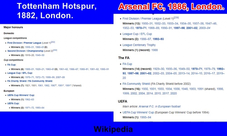 Pencapaian kedua tim. Gambar diolah dari: Wikipedia