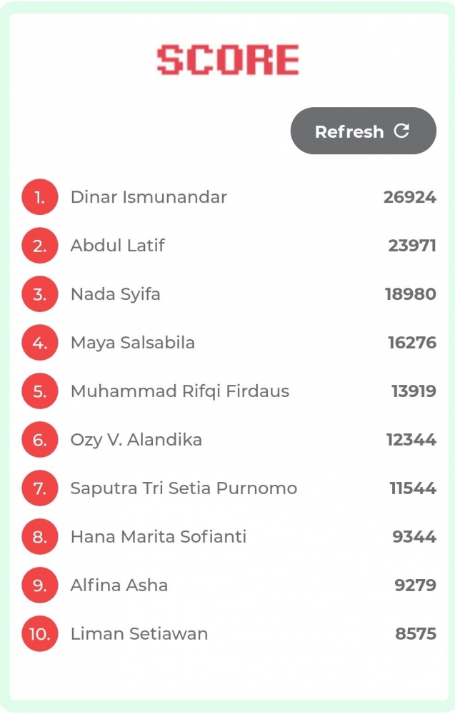 Skor Halang Rintang Update Jumat 5 Desember 2020 (sumber: Kompasiana.com)