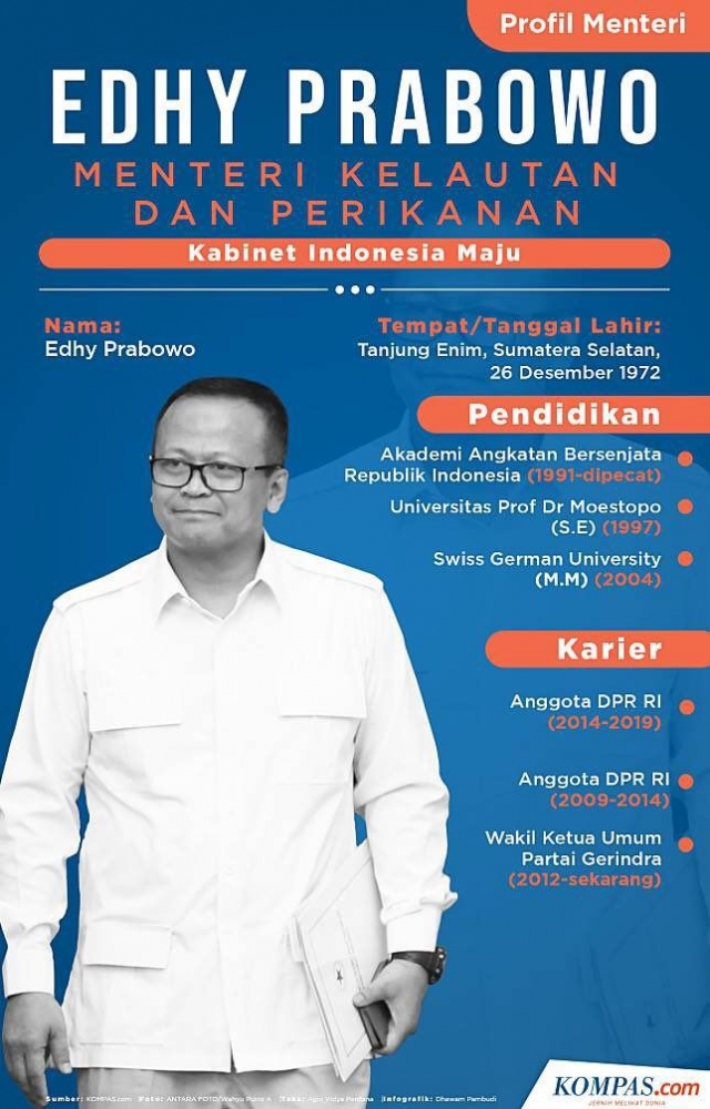 Profil Menteri, Edhy Prabowo Menteri Kelautan dan Perikanan.(KOMPAS.com/Dhawam Pambudi)