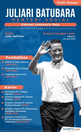 Infografik: Profil Menteri, Juliari Batubara Menteri Sosial (KOMPAS.com/Dhawam Pambudi)