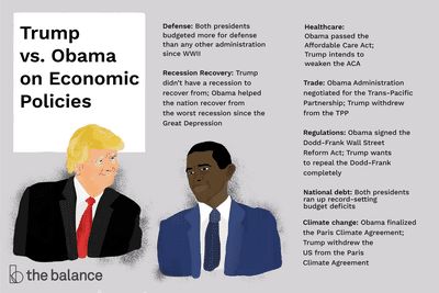 Trump vs Obama on US Economic Policies. | theba;ances.com