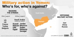 Koalisi Arab Saudi di Perang Yaman. Sumber Gambar: https://www.aljazeera.com/ 