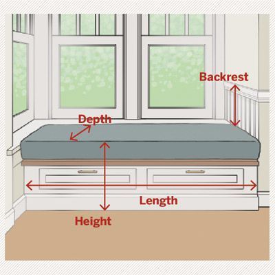 Pengukuran untuk pemasangan window seat. Sumber: thisoldhouse.com 