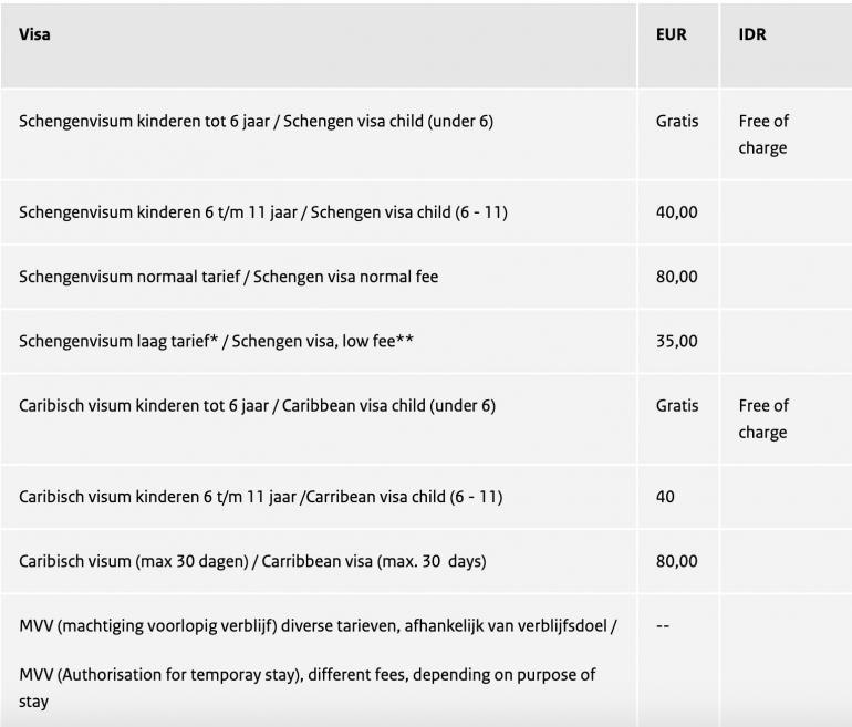 **Fasilitasi visa untuk warga negara Armenia, Azerbaijan, Kosovo, Ukraina, dan Rusia. Sumber: Netherlandsworldwide.nl