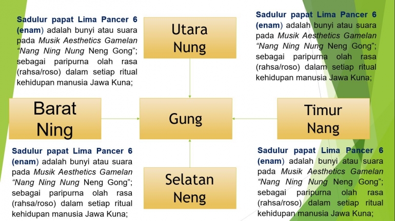 Pancer Sadulur Papat Lima Pancer (Kajian Filsafat Roh Jawa 5) Halaman 1 ...
