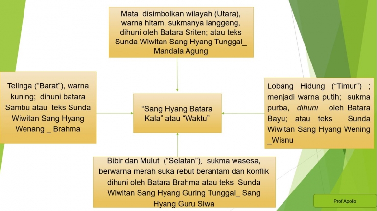 Sadulur Papat Lima Pancer (Kajian Filsafat Roh Jawa 5)