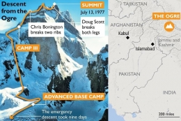 Peta spot pendakian The Ogre tahun 1977 dan lokasi cideranya Doug Scott dan Chris Bonington (thetimes.uk)