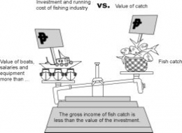 konsep economic overfishing, Sumber : Researchegate.com