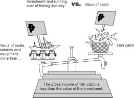 konsep economic overfishing, Sumber : Researchegate.com
