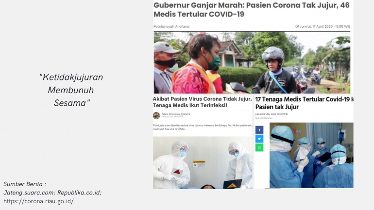 Ketidakjujuran Membunuh Sesama/suara.com, replubika.com, corona.riau.go.id