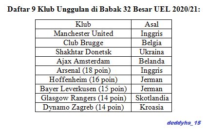Klub dari UEL yang dipilih di sini berdasarkan torehan poin lebih dari 13 poin (pertimbangan versi penulis). Gambar: Dokumentasi Deddy HS
