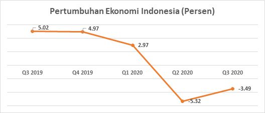 Kebijakan Pemulihan Ekonomi Nasional Kala Pandemi Kebijakan Pemulihan Ekonomi Nasional Kala Pandemi