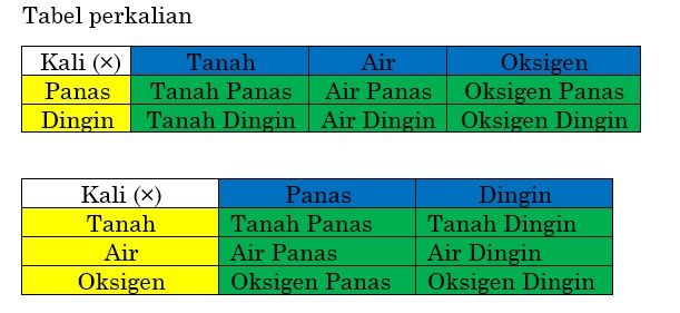 dok. pribadi