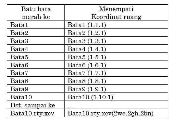 dok. pribadi