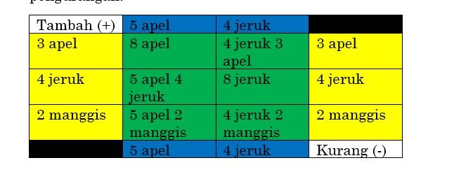 dok. pribadi