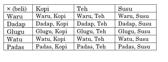 dok. pribadi