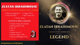 Profil dan statistik Zlatan Ibrahimovic bersama AC Milan. | foto: Dokumen Pribadi