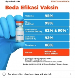 Vaksin Sinovac belum ada bukti efikasi (instagram/pandemictalks)
