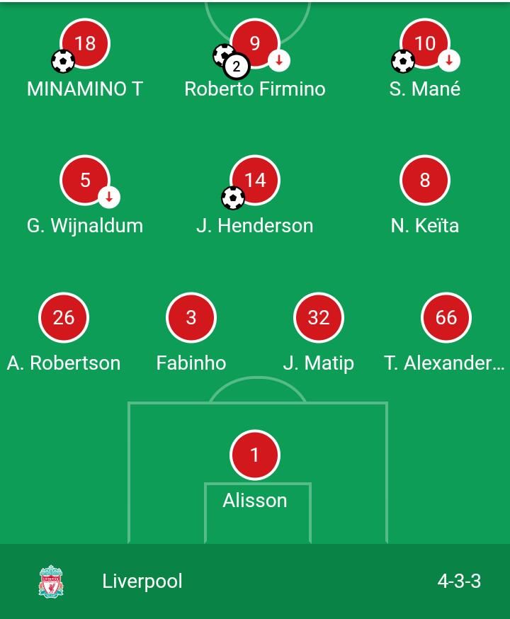Formasi Liverpool kala bertandang ke markas Crystal Palace. Gambar: Google/Premier League