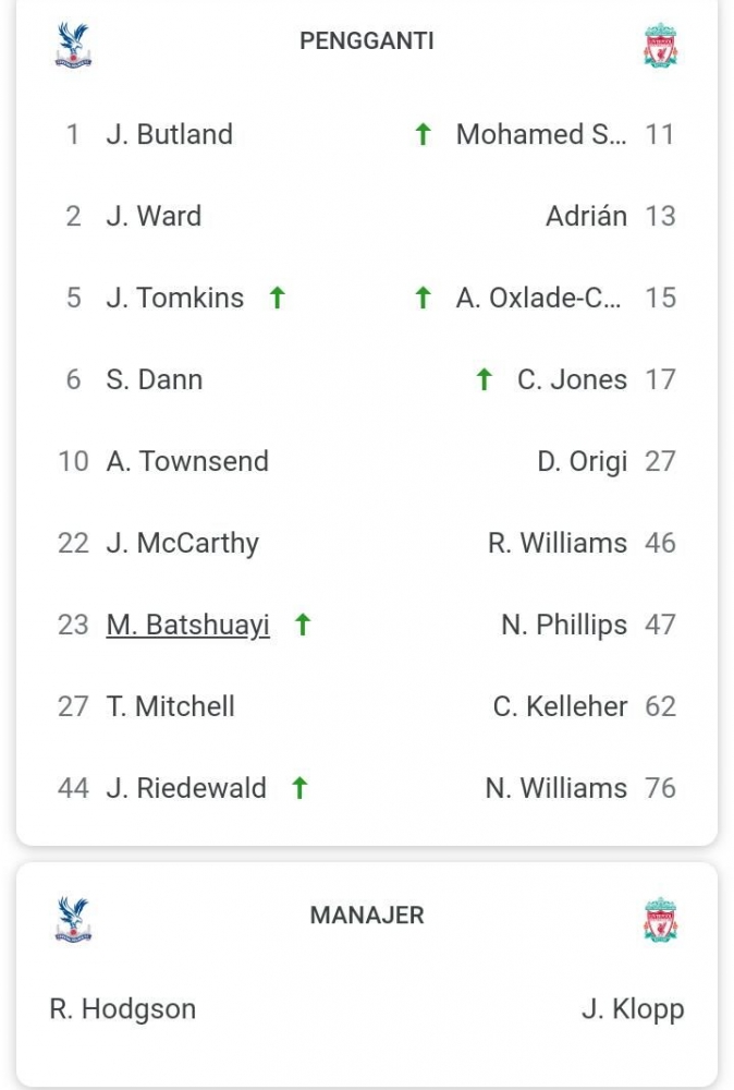 Daftar pemain cadangan dan manajer kedua tim. Gambar: Google/Premier League