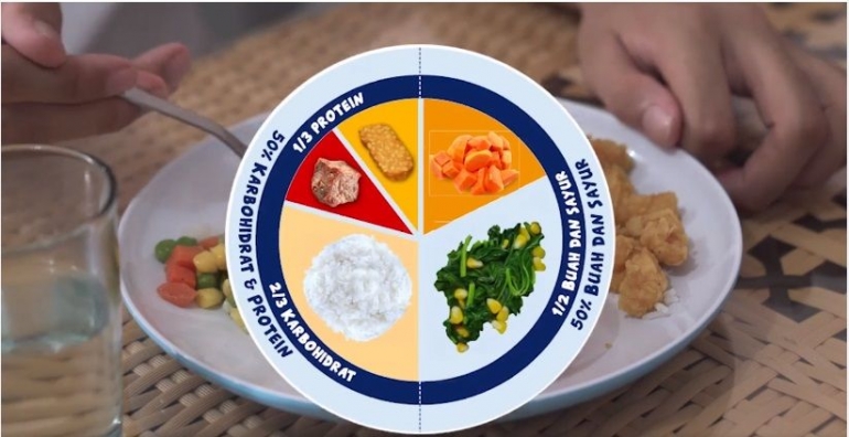 Ilustrasi 'isi piringku' untuk makanan dengan gizi seimbang (Foto: Repro dari Facebook Nutrisi untuk Bangsa)