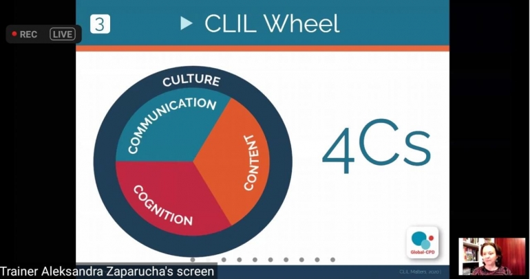 4Cs wheel (layar tangkap seminar CLIL oleh Aleksandra Zaparucha pada DTP Eduversal, 22 Desember 2020)