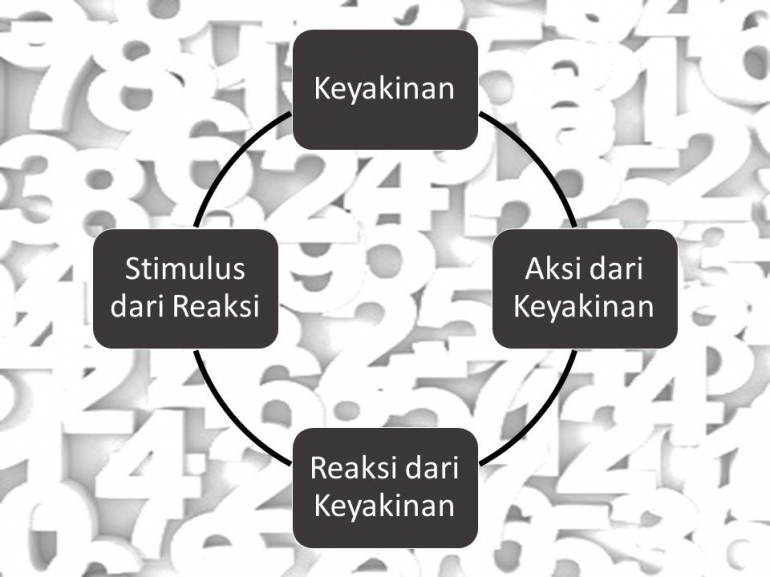 Siklus Ramalan Swawujud (sumber background: freepik.com)