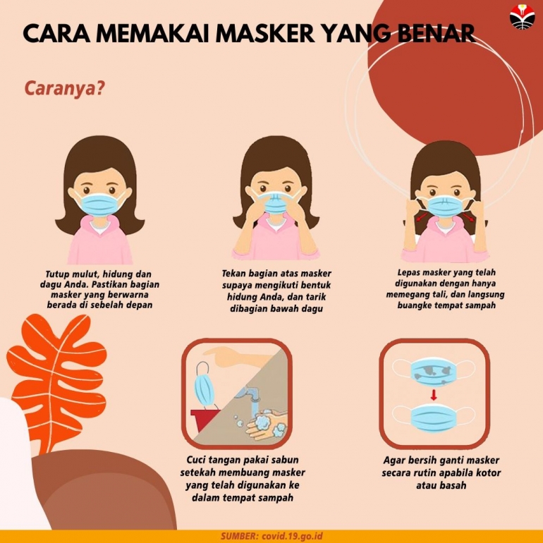 Cara memakai masker yang benar, Dok. pribadi