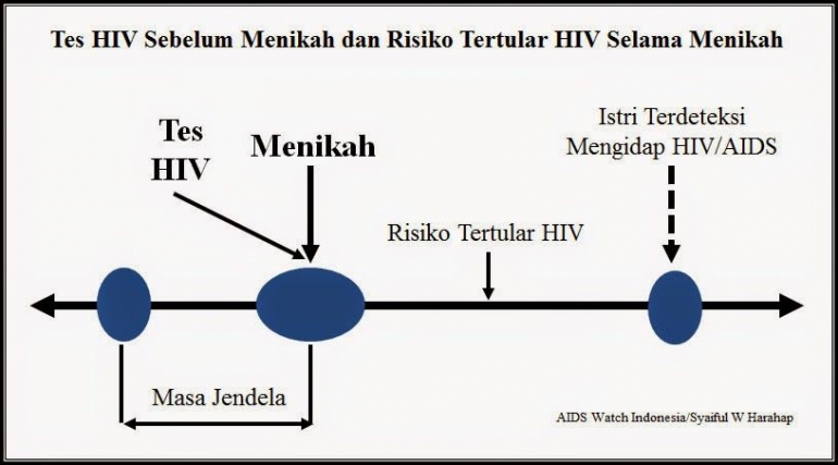 Dok Pribadi