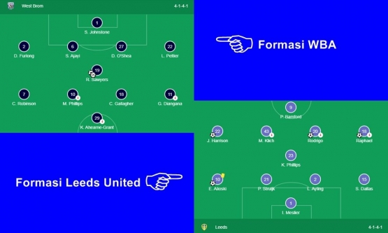 Formasi WBA dan Leeds United pada laga Rabu dini hari (30/12) WIB. Gambar: diolah dari Google/Premier League