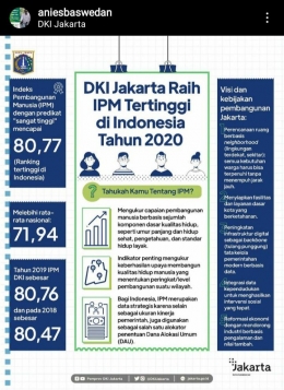 IPM DKI Jakarta (sumber IG @dkijakarta dan @aniesbaswedan)