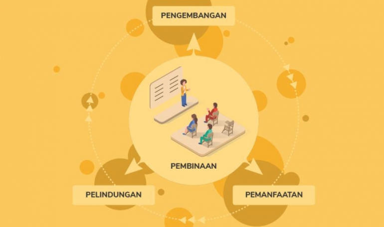 Langkah Pemajuan Kebudayaan