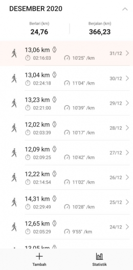 Rangkupan jalan kaki saya Desember 2020 (Huawei Kesehatan)