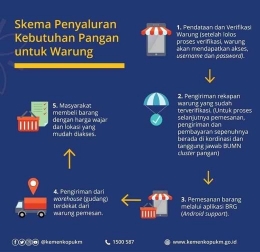 skema penyaluran