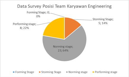 Analisa Hasil Survey Employee Engagement Karyawan Engineering Halaman All Kompasiana Com