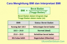 Tabel BMI, sumber: hellosehat.com
