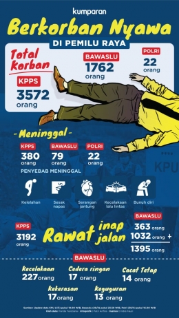 Sumber infografis : kumparan.com