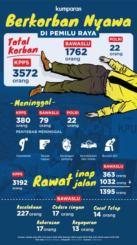 Sumber infografis : kumparan.com