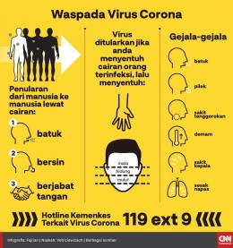 Waspada Gejala/Symptom COVID-19 (Sumber: CNN Indonesia).