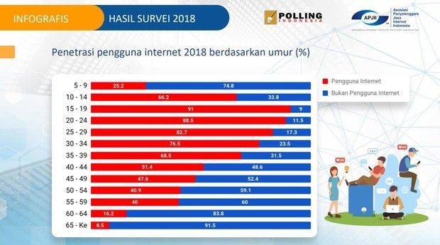 "Asosiasi Penyelenggara Jasa Internet Indonesia," Apjii.or.id, 2020. https://apjii.or.id/