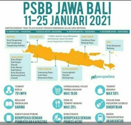 Infografis Pelaksanaan Aturan Pembatasan Sosial Berskala Besar Jawa-Bali 11-25 Januari 2021 (Sumber: Instagram Info Yogyakarta).
