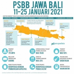 PSBB Jawa Bali (Sumber: pikiran-rakyat.com)