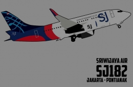 Ilustrasi pesawat Sriwijaya Air Being 737-500 yang jatuh dalam rute Jakarta-Pontianak pada 9 Januari 2021. Sumber: padek.jawapos.com.